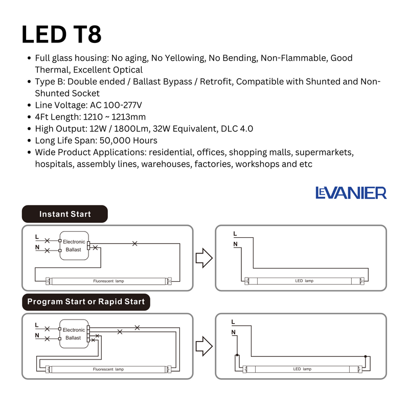 LeVanier 4Ft LED T8 Tubes - 25 Pack | Energy-Efficient 12W 1800 Lumens | 5000K Daylight