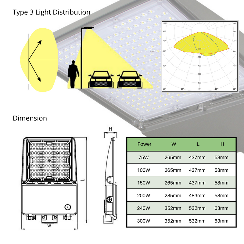 LeVanier LED Shoebox Light 200W 26000Lm Photocell Included IP65 ETL/cETL DLC Daylight 5000K Parking Lot Street Park Garden Playground Backyard Outdoor