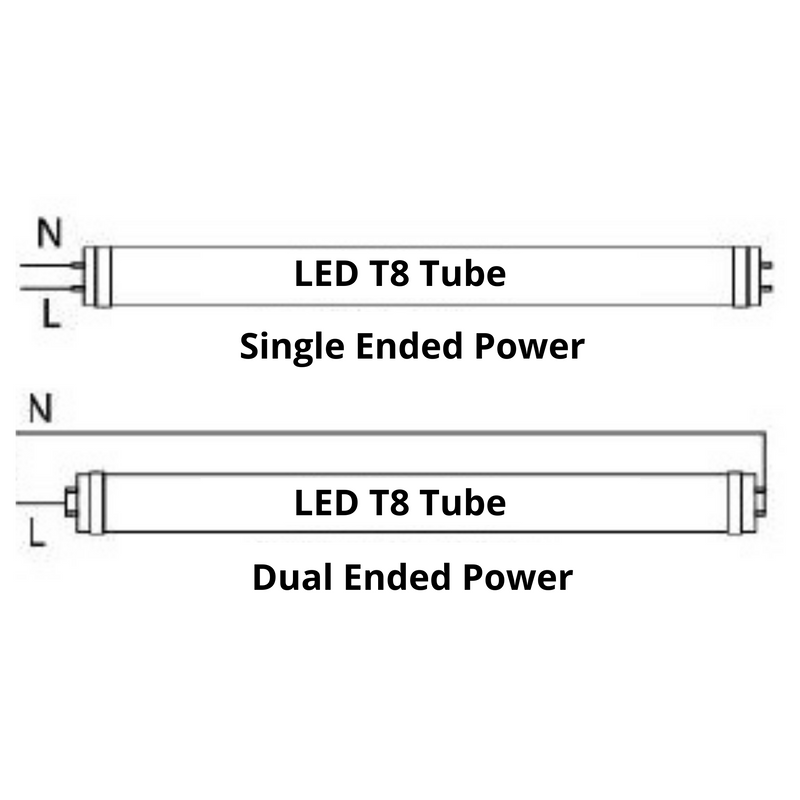 DiodeCraft ER 25-Pack LED T8 4Ft 18W 2340Lm 100-277V Type B Ballast Bypass Aluminum + PC Tube Clear Lens Single/Dual Ended Power ETL cETL 5000K